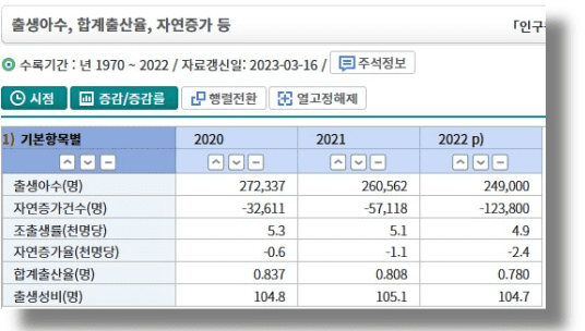 출생아수 합계출산율 통계청