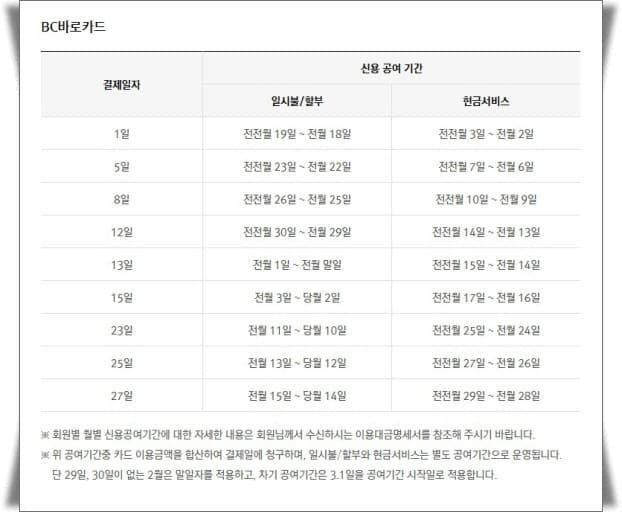 신용카드 결제일 변경 신용공여기간 BC카드 캡쳐-03