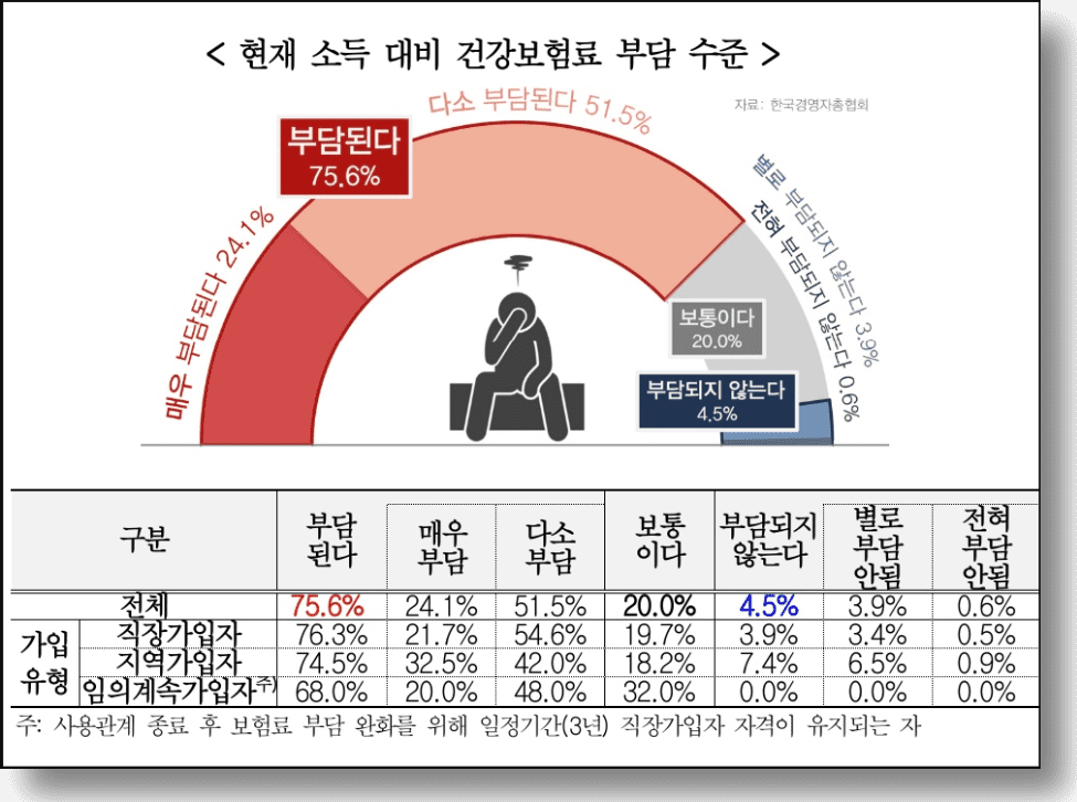 건강보험변경 MRI 초음파 비급여 보험적용안된다-사진01